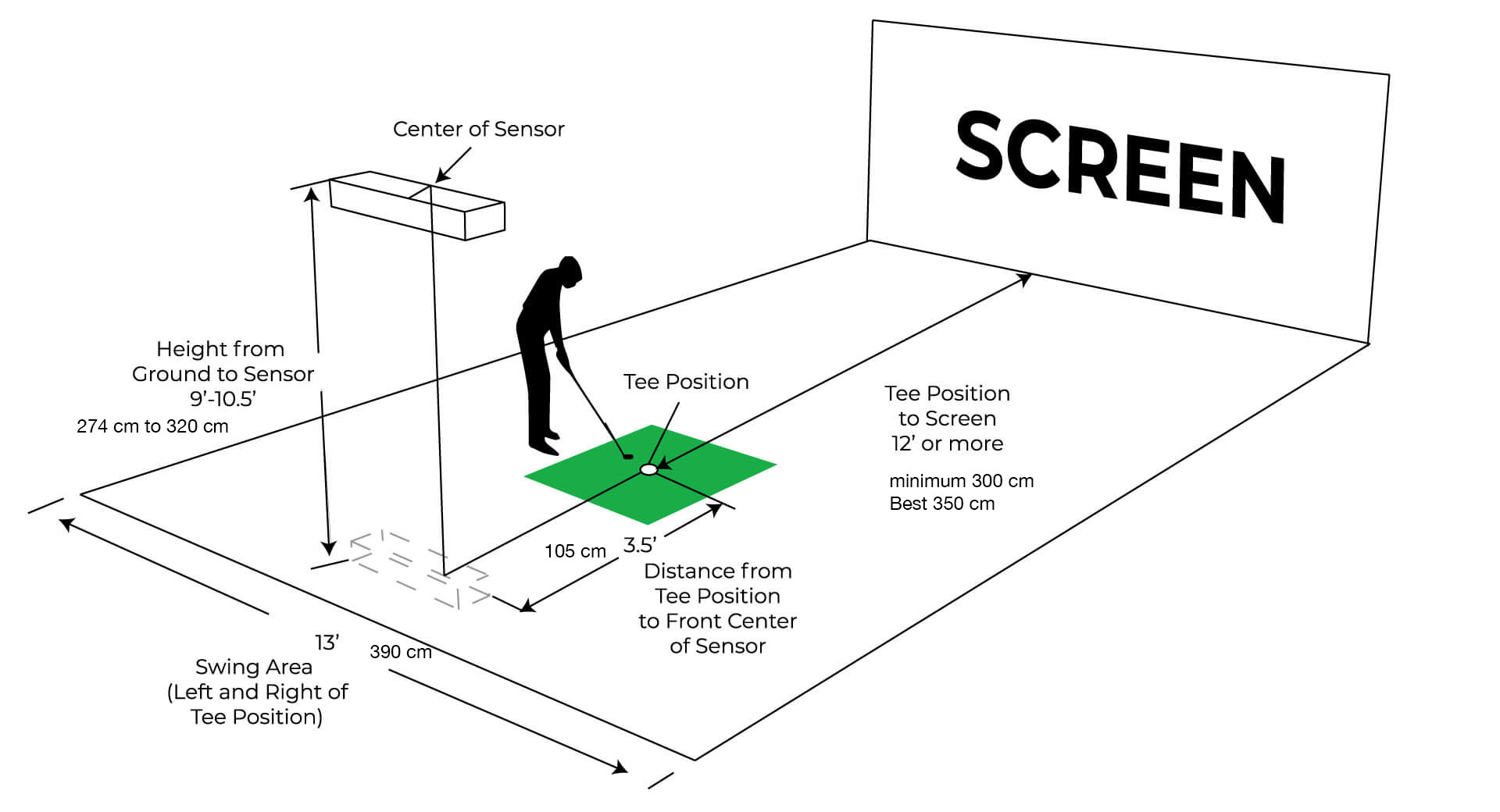 How much space do i need for a golf simulator Install Setup Qed Golfsimulator Gsk Golf Systems